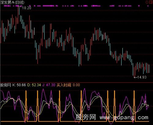 通达信买点准备指标公式