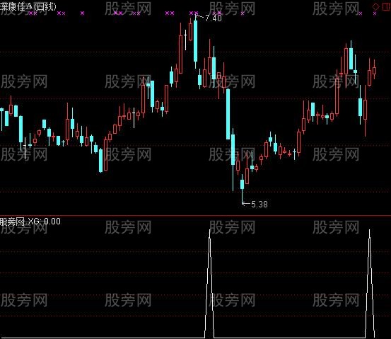 通达信坐享主升浪选股指标公式