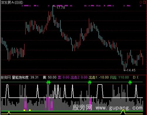 通达信精品买卖点指标公式