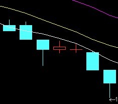 7天中连续三天收阴线连续两天收阳线和连续两天收阴线的公式