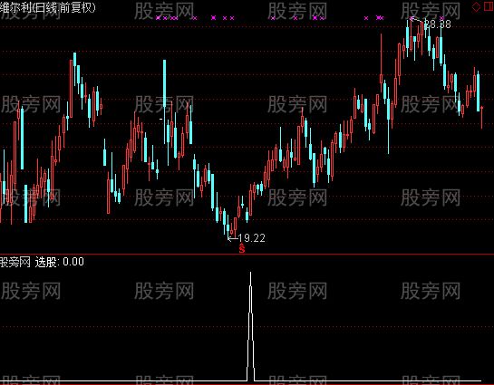 通达信跳空二阴选股指标公式