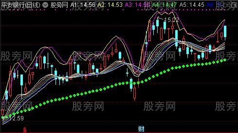 通达信安全均线主图指标公式
