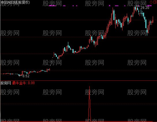 通达信最牛金牛选股指标公式