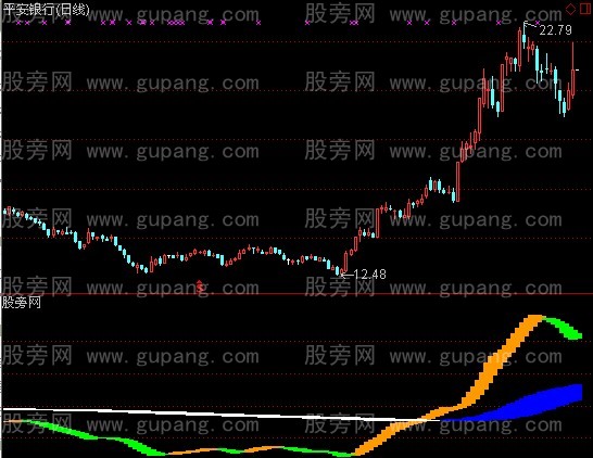 通达信鬼蜮趋势指标公式