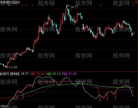 通达信获利透析指标公式