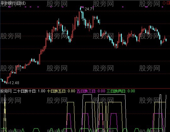 通达信S理论阴买指标公式