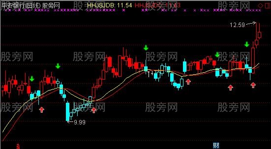 通达信智慧K线主图指标公式