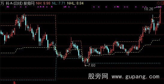 通达信低点是个宝指标公式