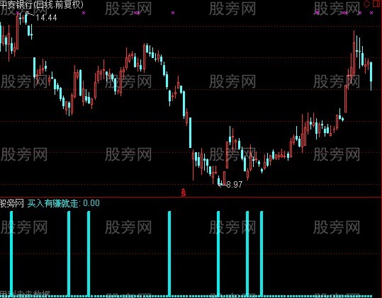 通达信速战速决指标公式