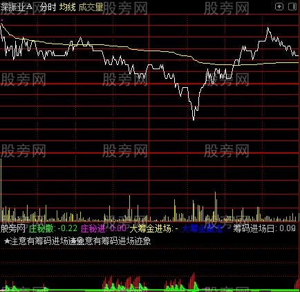 通达信分时机密指标公式