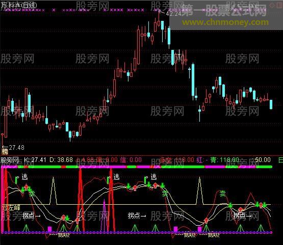 通达信新编整合版KDJ指标公式