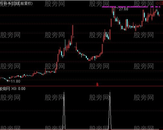 通达信牛再飞选股指标公式