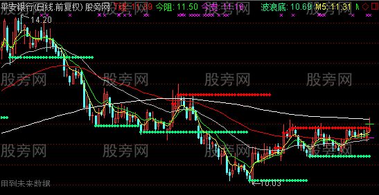 通达信半仙盯盘主图指标公式