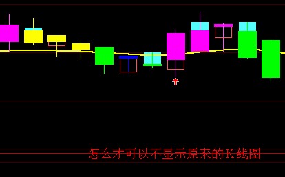凤凰线指标　做为主图，让原Ｋ线显示