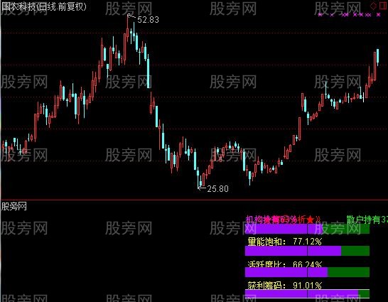 通达信筹码分析精品指标公式