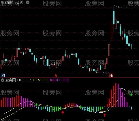 通达信一目了然MACD指标公式