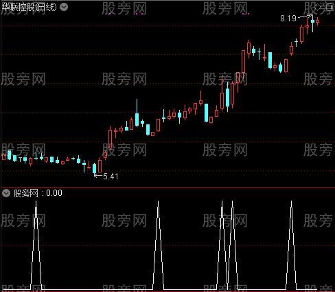 通达信二次抬头选股指标公式