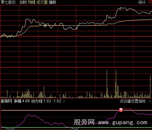 通达信分时三味指标公式