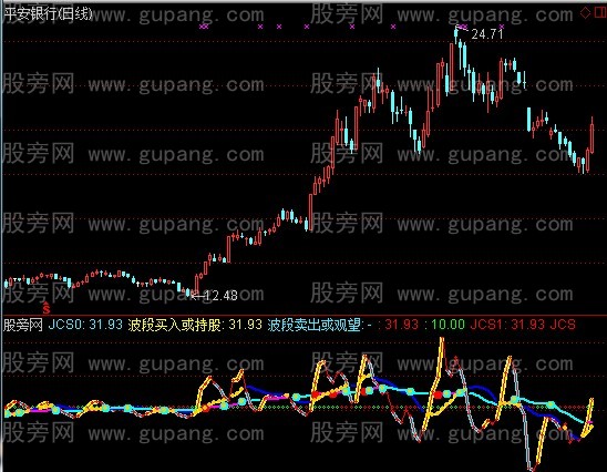 通达信精品指标公式