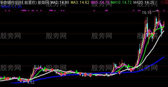 通达信太极互生主图指标公式