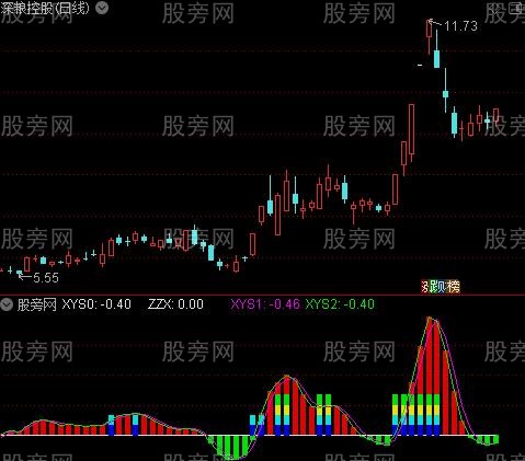 通达信佛手向上指标公式