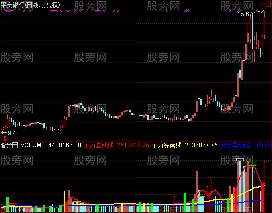 通达信真正的王者指标公式