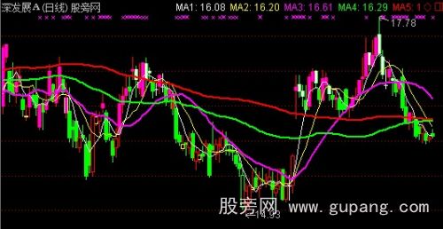 通达信五色K线主图指标公式