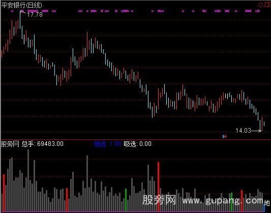 通达信太极红量指标公式