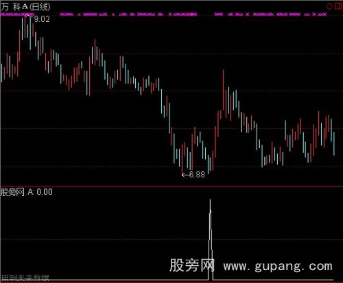通达信一湾青山顶底选股指标公式
