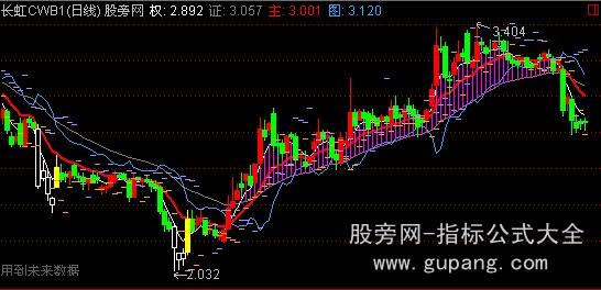 通达信权证主图指标公式