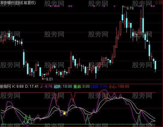 通达信不赚钱都难指标公式