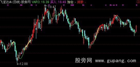 通达信大头一线主图指标公式