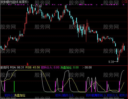 通达信探庒神器指标公式