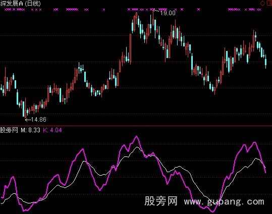 通达信指导线指标公式