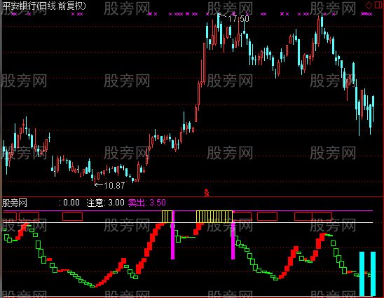 通达信操盘助手指标公式