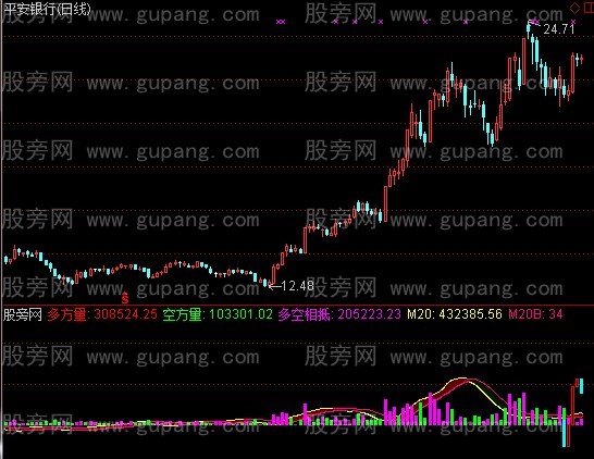 通达信多空较量指标公式
