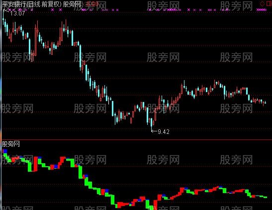 通达信鬼双林指标公式