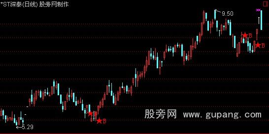 通达信版大将军高级版中金财富之个股抄底指标公式