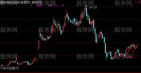 通达信红蓝三角主图指标公式