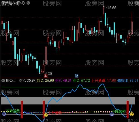 通达信反转上升结构趋势指标公式