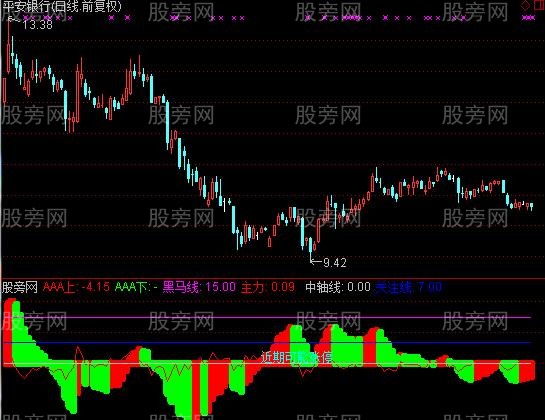 通达信逆市抓牛股指标公式