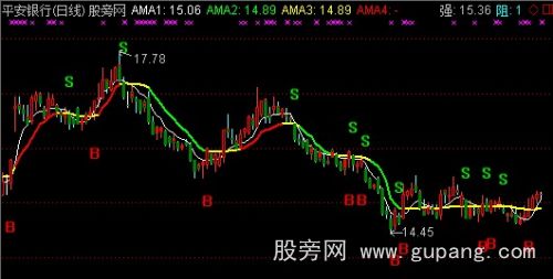 通达信天璇星主图指标公式