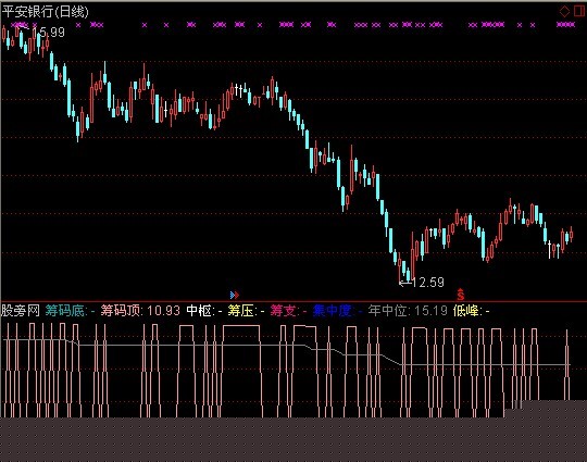 通达信筹码部位指标公式