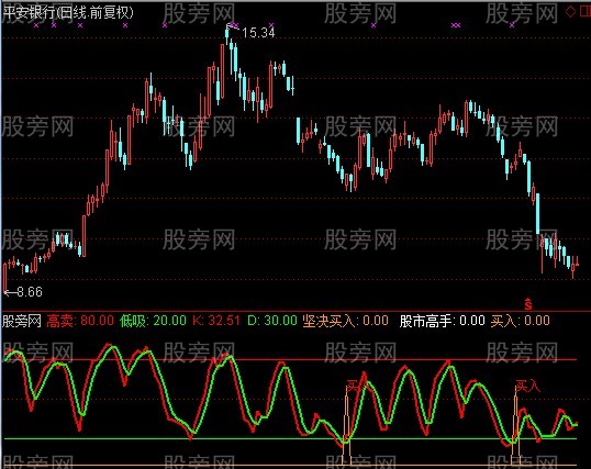通达信坚决买入指标公式
