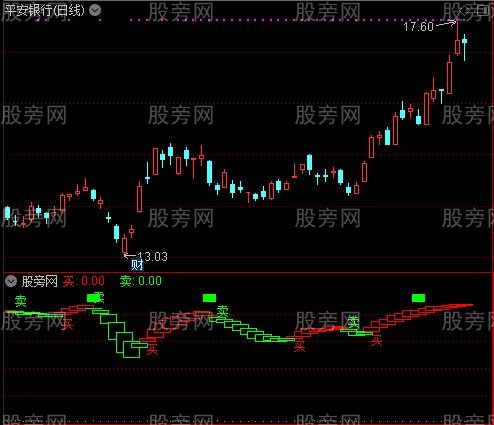 通达信短波买卖指标公式