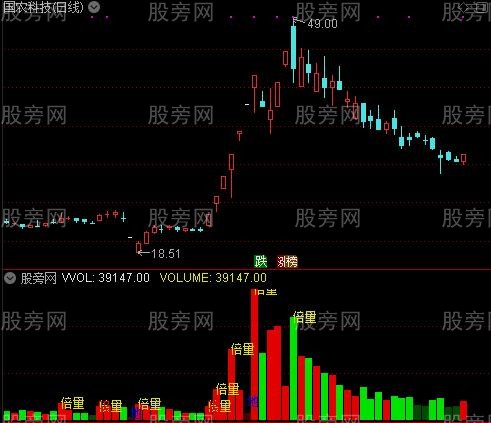 通达信天地成交量指标公式