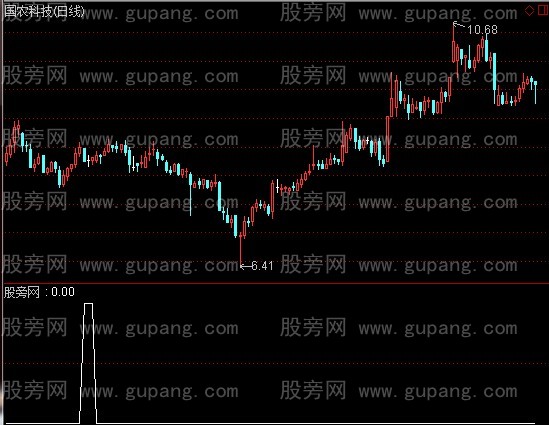 通达信六线金叉选股指标公式