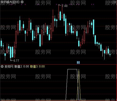 通达信卧龙在渊指标公式