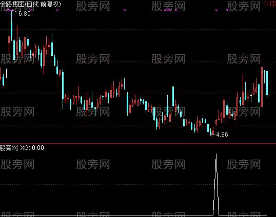 通达信波段底部追涨选股指标公式
