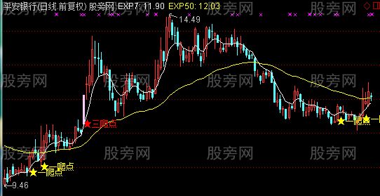 通达信买在爬点主图指标公式